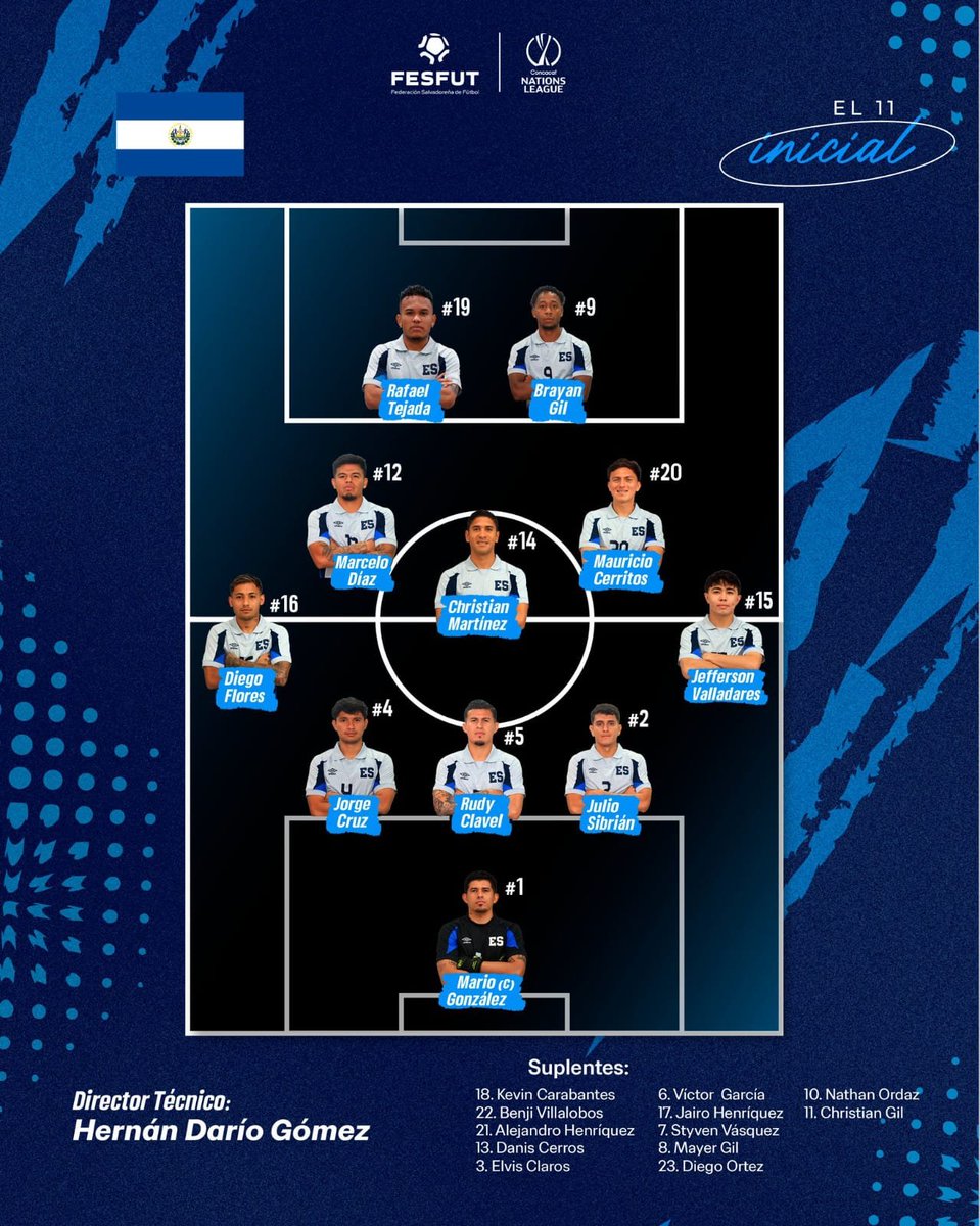 DiarioCoLatino's tweet photo. #LaSelecta | Así saldrá #ElSalvador esta noche en el estadio Manuel Felipe Carrera ante #Guatemala, en el segundo compromiso de la #NationsLeague ⬇️ https://t.co/NkAFL7DM0Q