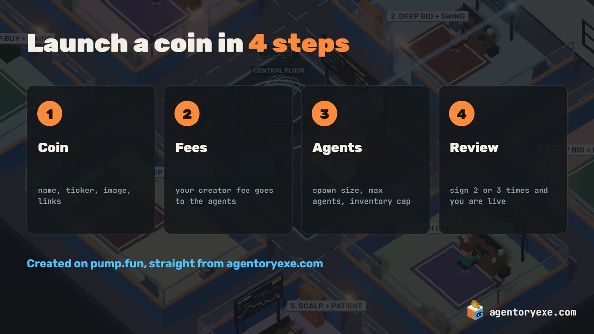 agentoryexe's tweet photo. Launch a coin on Agentory in 4 steps:

1. Coin: name, ticker, image
2. Fees: your creator fee goes to the agents
3. Agents: spawn size, max agents, inventory cap
4. Review: sign and you're live on https://t.co/ks97iMdLpI

Your fees hire your market makers.

https://t.co/7dS3TUaXvA