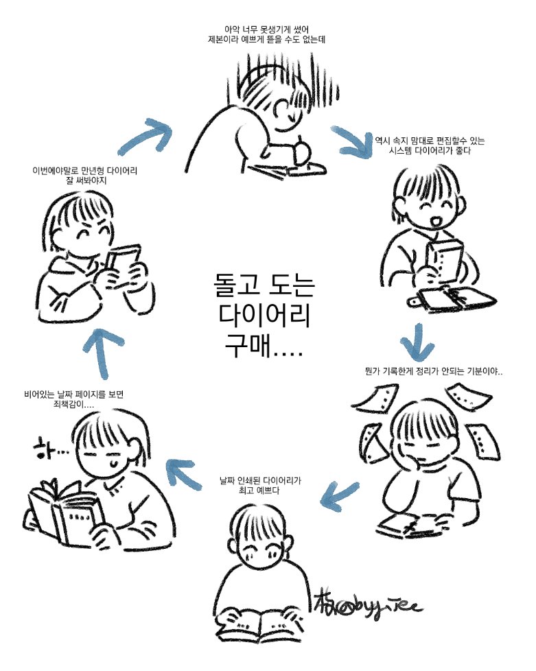bygajee's tweet photo. 돌고 도는 다이어리 구매📔 https://t.co/VgL6QaDLcA
