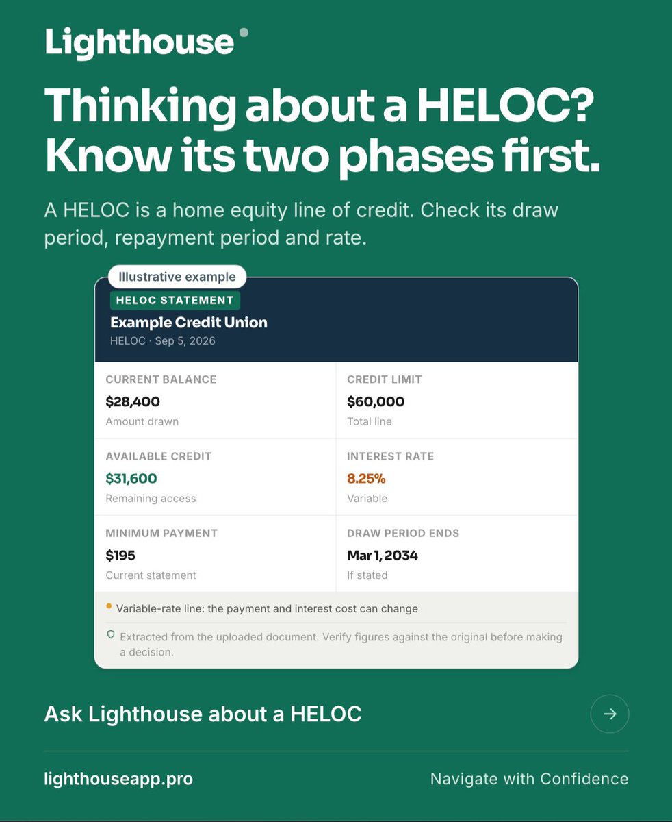 Lighthousecoapp's tweet photo. A HELOC is secured by your home. Draw and repayment periods, rate caps, fees, and minimum-payment rules vary by lender and agreement. Ask each lender for the written terms and compare them before you apply.

Ask Lighthouse about a HELOC → https://t.co/enTlXFbgx3 https://t.co/sBIz6elovz