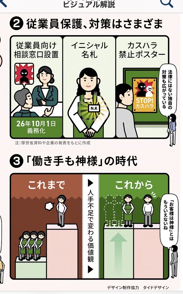 ActivecsOkimoto's tweet photo. 日本経済新聞の記事

「お客様は神様」見直し迫る
カスハラ対策、企業義務に..._φ(･_･メモメモ https://t.co/k867C9zwAP