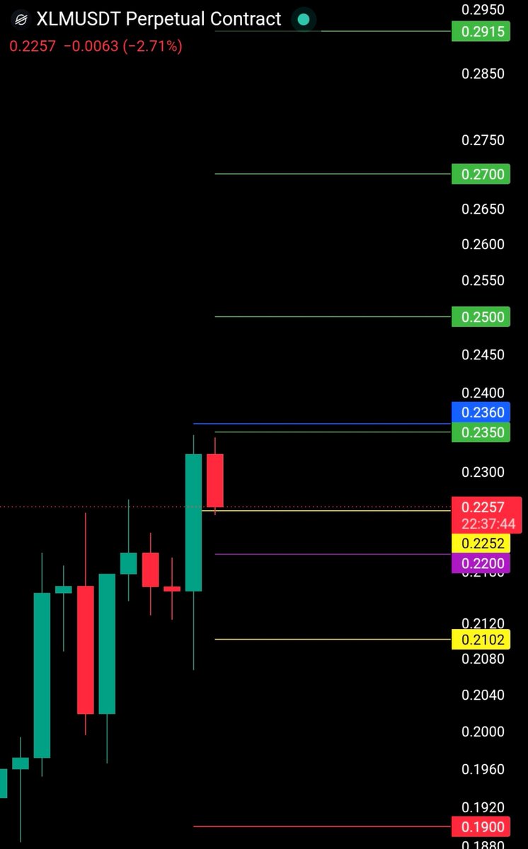 chartexpt's tweet photo. Chart idea $XLM 

Dyor.
NFA. https://t.co/Gj3rEMnOoS