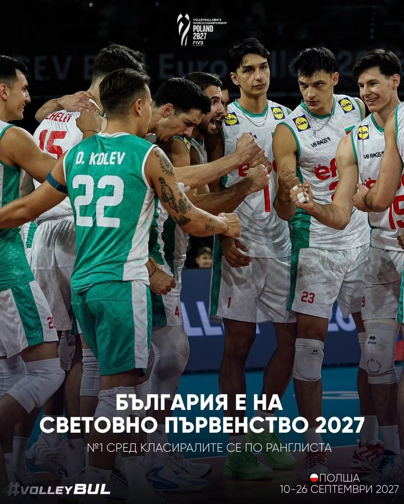 volleyBULm_phil's tweet photo. Bulgarian Volleyball Federation via IG/FB:

"🇧🇬🌍 BULGARIA IS ON THE WORLD CHAMPIONSHIP IN 2027!

The men's national team of Bulgaria is officially among the 32 teams that will participate in the World Championship in 2027 in Poland! 🏐🇧🇬

Our boys have secured a place on the big stage as No. 1 among the teams ranked on the world rankings.

After the emotions of this summer, the focus is now on the next big challenge. 🇧🇬

📍 Poland
📅 September 10–26, 2027"

#volleyBUL #OneTeam"
