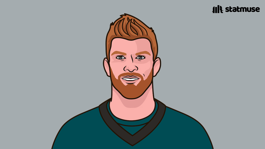 statmuse's tweet photo. Andy Dalton this season:

0-1
1 INT https://t.co/Y1dwiU0UH6