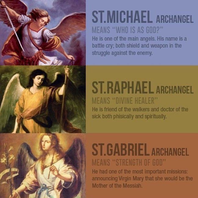 JustAdaugoijele's tweet photo. Today, Sepember 29th is the feast day of Michaelmas,also known as the Feast of Saints Michael, Gabriel, and Raphael;the Archangels.
Given St. Michael's position as leader of the heavenly armies, veneration of all angels was eventually incorporated into his feast day.

Prayer; 

lSt. Michael the Archangel, defend us in the day of battle, be our safeguard against the wickedness and snares of the devil. May God rebuke him we humbly pray; and do thou,
O Prince of the Heavenly host, by the power of God, cast into hell Satan and all the evil spirits who prowl about the world seeking the ruin of souls. 

Amen