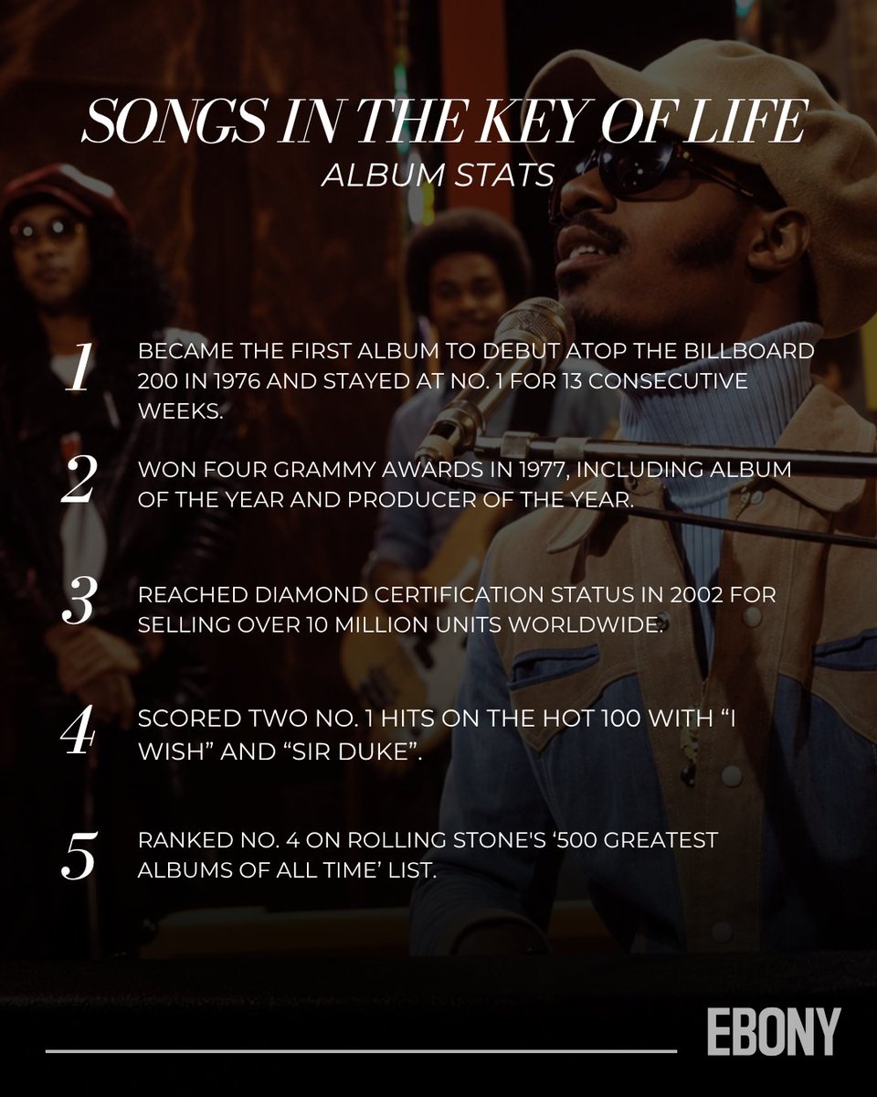 EBONY's tweet photo. Fifty years ago, @StevieWonder gave us his magnum opus, Songs in the Key of Life... a body of work that held love, joy, struggle and Black life in full, while shaping generations of music that followed. Half a century later, its influence and power remain undeniable. 🖤 https://t.co/8YWQoysOR4