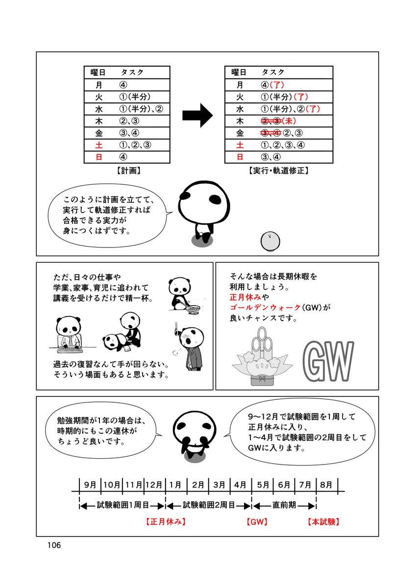 soltaril's tweet photo. 税理士試験の講義を受けていると
定期的に実力テストが実施されます。
（月1回程度の頻度での総復習テスト）

ここで上位10％に入る結果を出すためには
今まで学習してきた問題すべてを
解きなおすのが手っ取り早いです。
（完璧に解けるできる確信がある問題は無視してOK。
　時間がもったいないので）

しかし、これを実行するためには
相応の時間が必要になります。

そのために重要になってくるのが
スケジュール管理です。

学習してきた問題の総復習をこなすためには
実力テストの実施日から逆算して
「何月何日にこの問題を解く」という割り当てをして
それを実直に実行していくのです。
#税理士試験