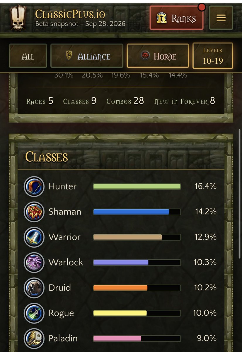 thorosember's tweet photo. @Hexxerson @Wheva Paladin is pretty low on this list.. https://t.co/xmw4N6QeLb
