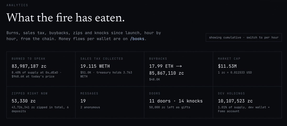 zipcoincash's tweet photo. verify here 👇 :

https://t.co/RHlQ80xfeG https://t.co/DxdCyEJLrF