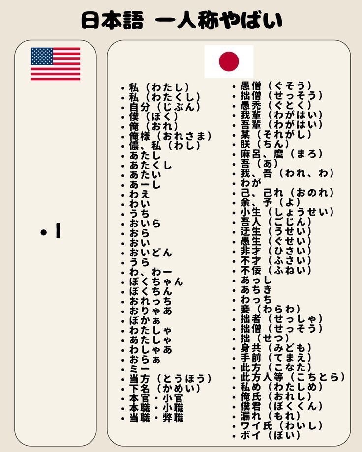 hayakore's tweet photo. 日本語って難しい https://t.co/qWWyNMia7L