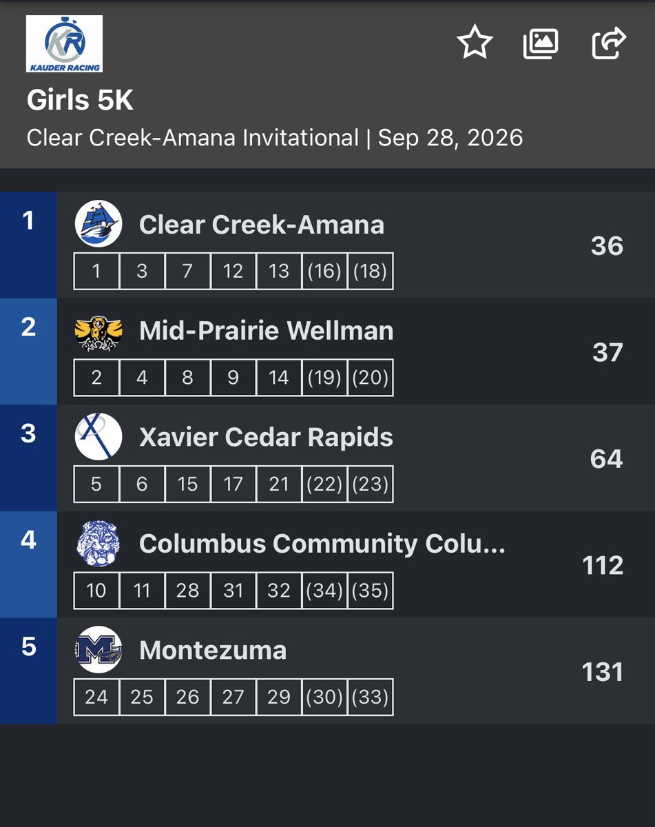 CCATFXC's tweet photo. Really, really cool night tonight at Kent Park. #CCAXC Jr. Carson Meskimen and So. Ali Seidl both win individual titles. Boys - runner up to #4 Xavier, and Girls team champs! 

The Loop the Lake 5k was the place to be! https://t.co/ZLIR1At8N6
