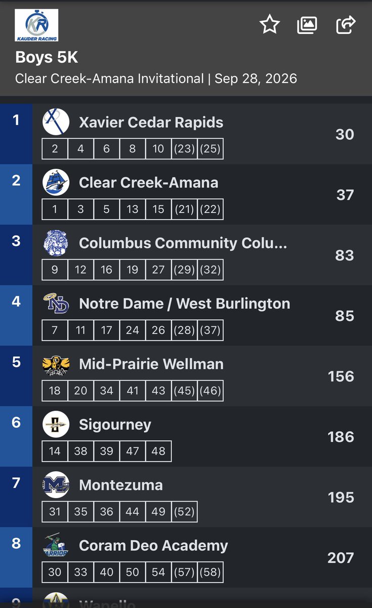 CCATFXC's tweet photo. Really, really cool night tonight at Kent Park. #CCAXC Jr. Carson Meskimen and So. Ali Seidl both win individual titles. Boys - runner up to #4 Xavier, and Girls team champs! 

The Loop the Lake 5k was the place to be! https://t.co/ZLIR1At8N6