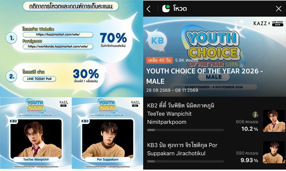 khanannnnnnn's tweet photo. 🗳️งานโหวต YOUTH CHOICE OF THE YEAR 2026 #VoteForTEETEEPOR 

📲 โหวตได้ 2 ช่องทาง
1. โหวตผ่าน Website : https://t.co/zMNKBr3LvR 
Foreigners : https://t.co/2mWvF7Orfn 
คิดเป็น 70% (5 บาท/โหวต | ไม่จำกัดจำนวนต่อวัน)

2. โหวตฟรีผ่าน LINE TODAY Poll คิดเป็น 30% (โหวตได้ 1 ครั้งต่อวัน)
Link : https://t.co/Jfr1rakwVP

❣️ ปิดโหวต 8 พ.ย.69