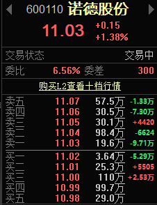 xiaoqing889df's tweet photo. 诺德股份、中京电子可以轻仓上车 https://t.co/VVCRK5Wrnu