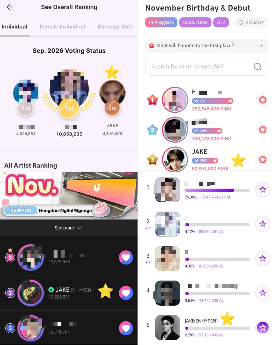jakeyclub's tweet photo. #JAKE ON GOING VOTINGS — RANKING UPDATE

✶ IDOKI (Male Individual Ranking)
current rank: 3rd (5,3M votes gap)
🎯: top 1/2
📆: sept 30
🗳️: daily hearts (exp daily at 00:00 KST)

✶ GIFTIFAN (November Birthday Vote)
current rank: 3rd (171M votes gap)
🎯: top 1
📆: oct 2
🗳️: pink energy

✶ UPICK (November Birthday Idol Vote)
current rank: 2nd (1,8M votes gap)
🎯: top 1
📆: oct 7
🗳️: blue & pink jams

✶ PODOAL (Birthday Vote November)
current rank: 5th (28M votes gap)
🎯: top 2
📅: oct 7
🗳️: ALs & jelly

keep collecting and voting for jake. EVERY VOTE MATTERS.