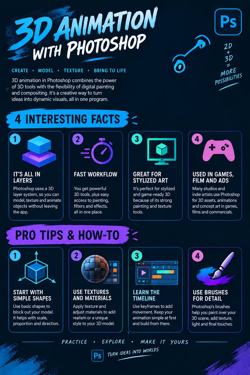 VSMSanR12's tweet photo. Just finished my 3D Animation with Photoshop infographic! 🎨 I used bold contrast and repetition to make each section stand out. The icons help guide the eye while the layout keeps everything organized. I’m really happy with how it came together!

#3DAnimation #Photoshop #su2412 https://t.co/Q5x1KssOVw