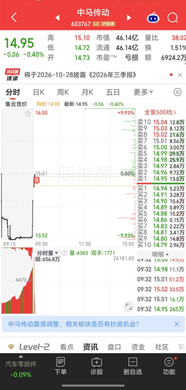 Dasheng_Ag's tweet photo. ⚠️紧急通知：【彩虹股份】低开承接恶劣，放弃。
🚀【中马传动】，已上