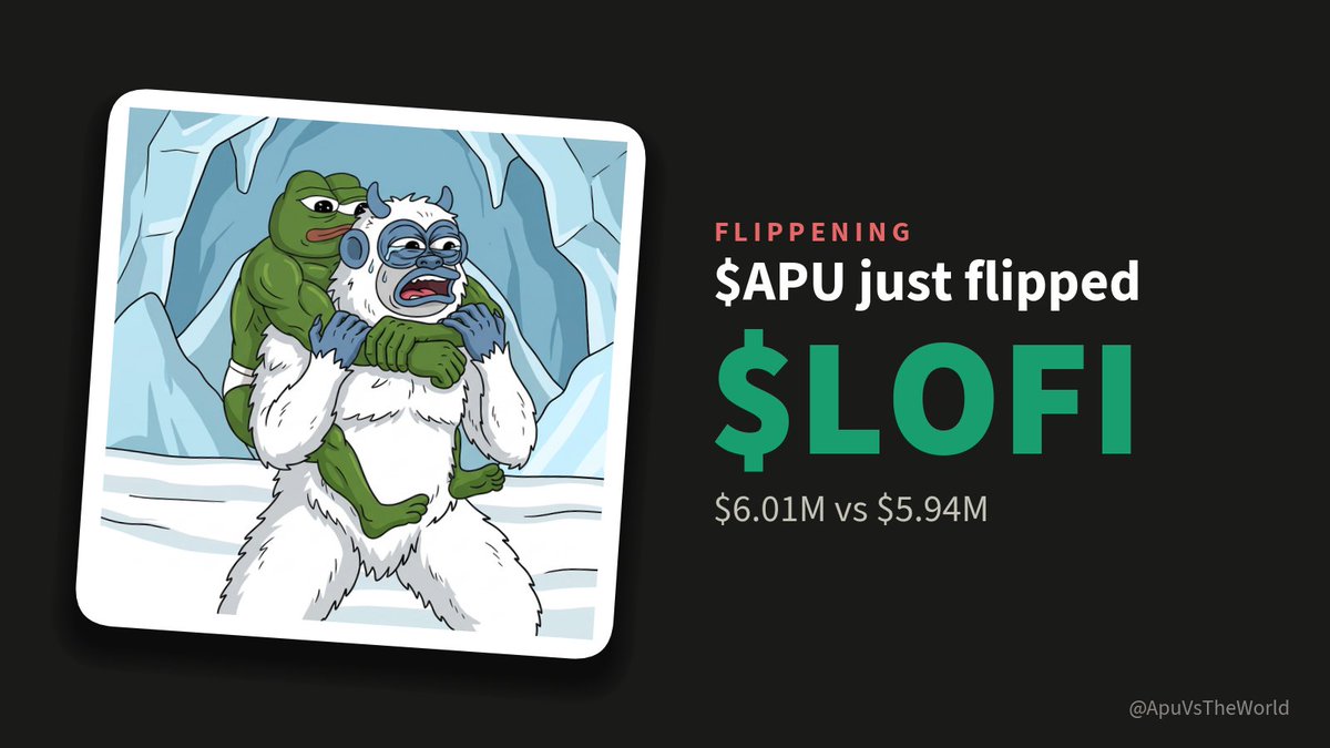 ApuVsTheWorld's tweet photo. 🚨 FLIPPENING 🚨

$APU just flipped LOFI 🎧

$6.01M vs $5.94M
🎯 Next: BLACKCOIN (Maxi coin) 🖤, +8.0% to go https://t.co/1BynzQn4hD