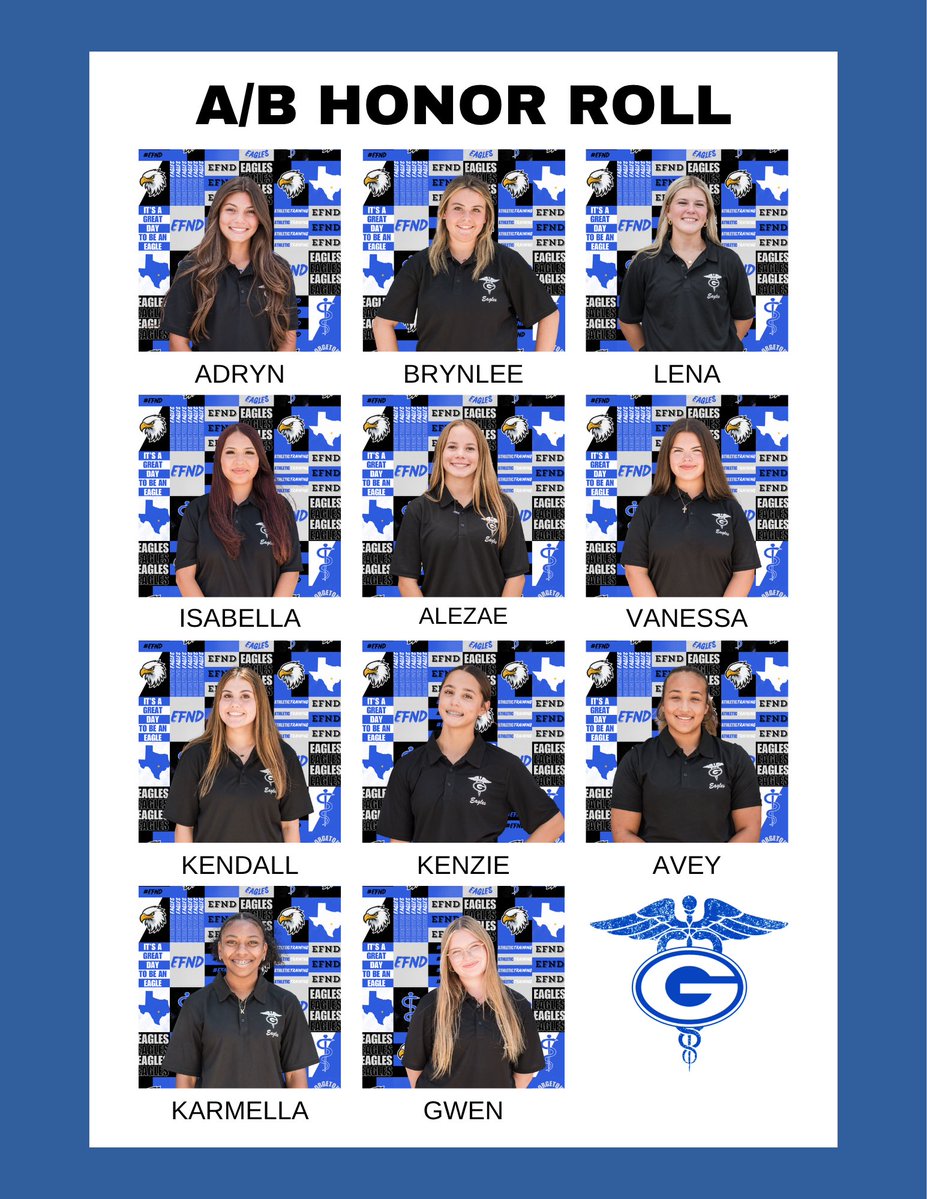 GHSTrainers's tweet photo. Congratulations to these student trainers that excelled in the classroom during the first six weeks! #TheTeamBehindTheTeam @GeorgetownHS https://t.co/mAZ9CrLjq6