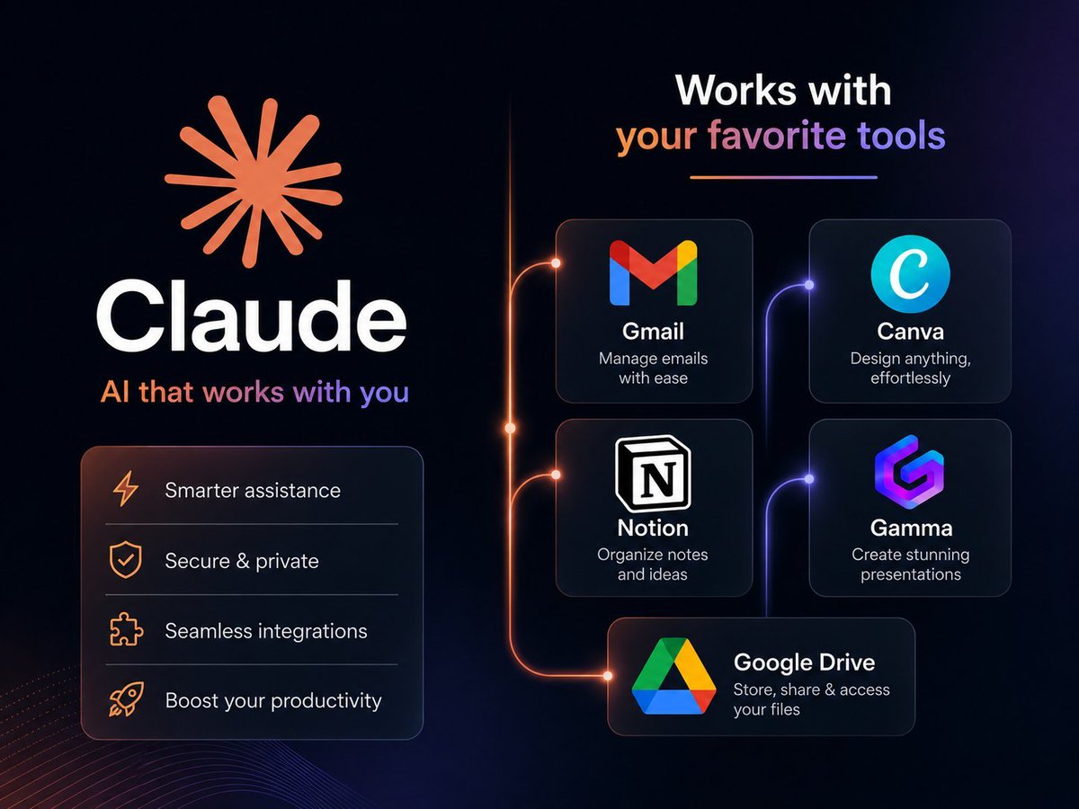 TECH_BRIXTON_AI's tweet photo. Stop copy-pasting between Claude and your apps.

That workflow is quietly destroying your productivity.

Claude Connectors let you connect Claude directly to your favorite tools so it can access your workspace and automate the busywork for you.

Here are 7 essential connections https://t.co/44rKJkTysM