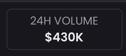 cubestacker3's tweet photo. The improvements on the Robinhood experience for SwapHood will only get better and we’re on a goal to takeover both @SushiSwap &amp; @PancakeSwap 

• 13.65% of Sushi 24h (Up 3%)
• 27.3% of PCS 24h (Up 6%)

The power of buybacks and a dex experience tailored to all users 

$SWT https://t.co/sOaJVamGsm