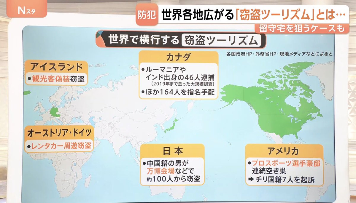 kawai_yusuke_04's tweet photo. 【窃盗ツーリズム】が世界で横行。観光ビザで入国し、盗んだものをすぐ換金or母国に送る手口。国を越えれば、当然捜査はなかなか進まない。もう鎖国しますか… https://t.co/c4LxF5OlY4