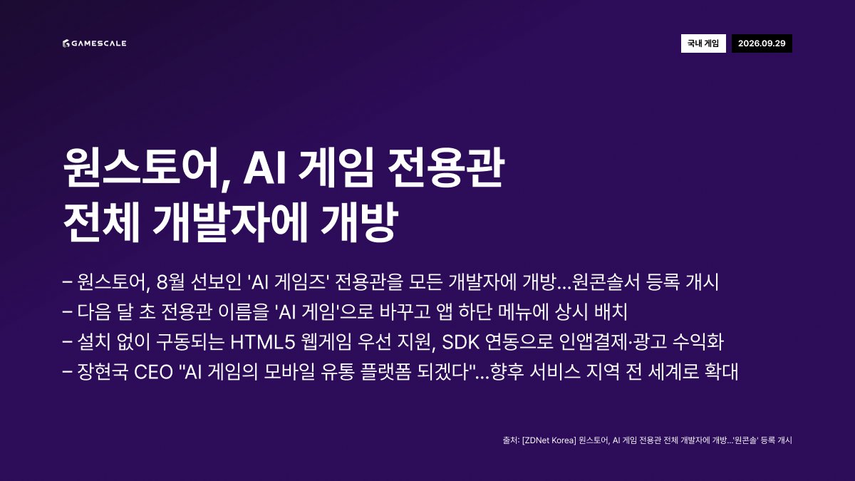GameScale_'s tweet photo. 9월 29일 (화) 데일리 인사이트
#국내게임 #해외게임 #글로벌IT #원스토어 #AI게임 #크래프톤 #배틀그라운드 #텐센트 #서클게임즈 #DLSS5 #KoreanGame #GlobalGame #GlobalIT #OneStore #AIGame #KRAFTON #PUBG #Tencent #NVIDIA #DLSS5 https://t.co/8TIhkUS2oy