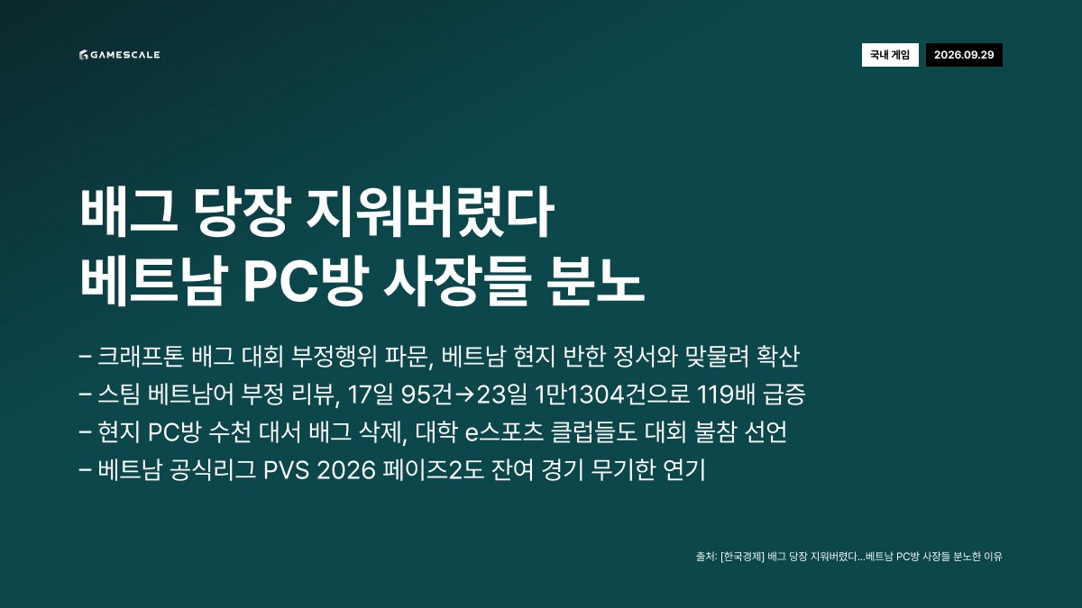 GameScale_'s tweet photo. 9월 29일 (화) 데일리 인사이트
#국내게임 #해외게임 #글로벌IT #원스토어 #AI게임 #크래프톤 #배틀그라운드 #텐센트 #서클게임즈 #DLSS5 #KoreanGame #GlobalGame #GlobalIT #OneStore #AIGame #KRAFTON #PUBG #Tencent #NVIDIA #DLSS5 https://t.co/8TIhkUS2oy