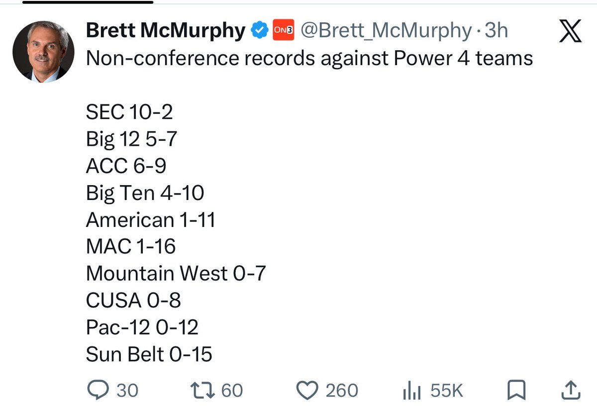 bluegrassledger's tweet photo. @SMUHypeMachine 6-9 🤣🤣🤣🤣 Bro how about yall beat somebody with a heart beat.  Anybody!! You flag football fkrs! https://t.co/FsvUozUBq9