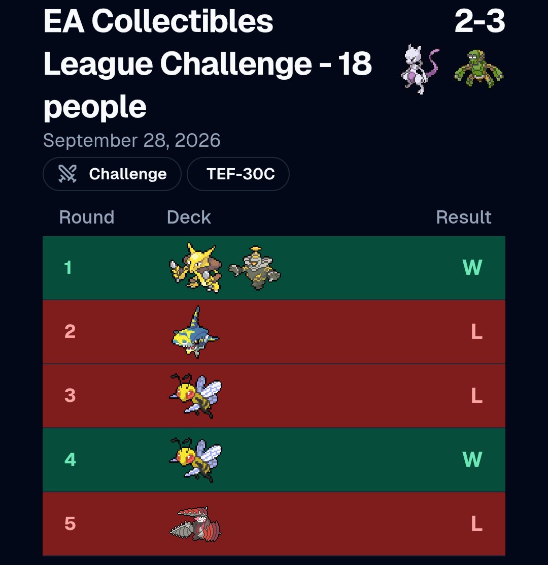 CodyYoshida's tweet photo. I should have went with my gut and still play Ceruledge... there was not a single Slowking and everyone was on decks I can beat soundly.

For the League Cup this Saturday, i'm locking Ceruledge in and saying "screw it" https://t.co/VtVC4y9iMa