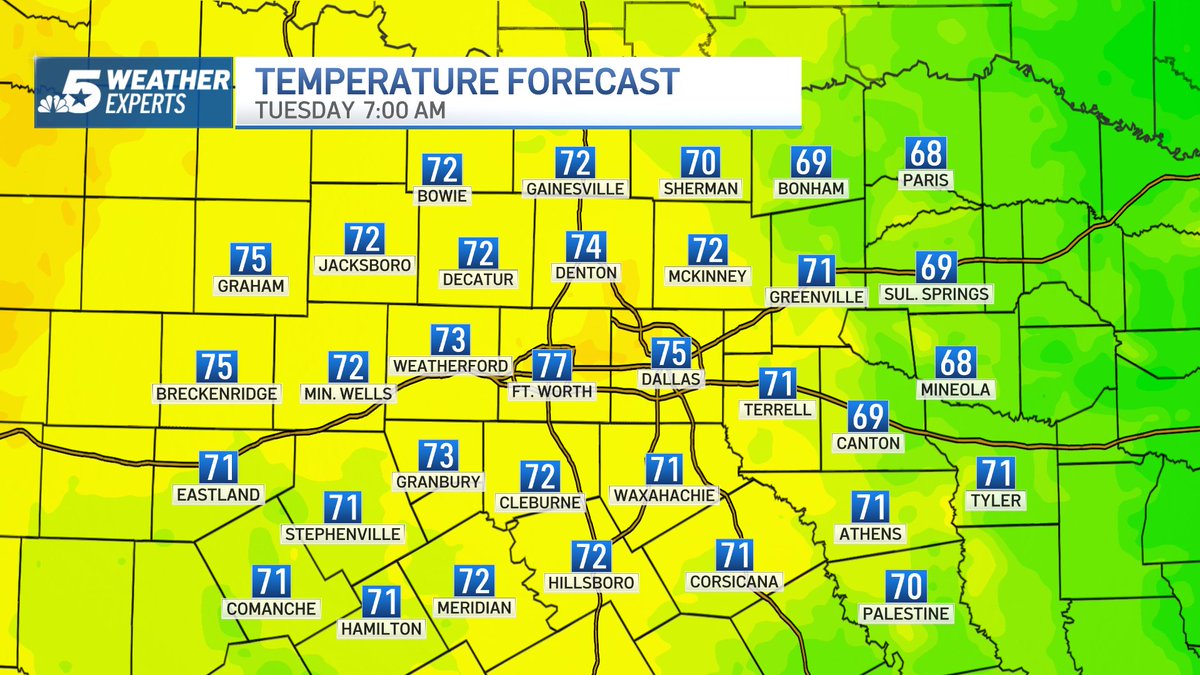 NBCDFWWeather's tweet photo. 9:27 p.m. Monday: A partly cloudy start with lows into the upper-60s to upper-70s. Sun and clouds with highs into the lower to mid-90s. Have a terrific Tuesday! @nbcdfw @ksmithnbc5 #NBCDFWWeather @NBCDFWWeather https://t.co/WVAgaRBlBY