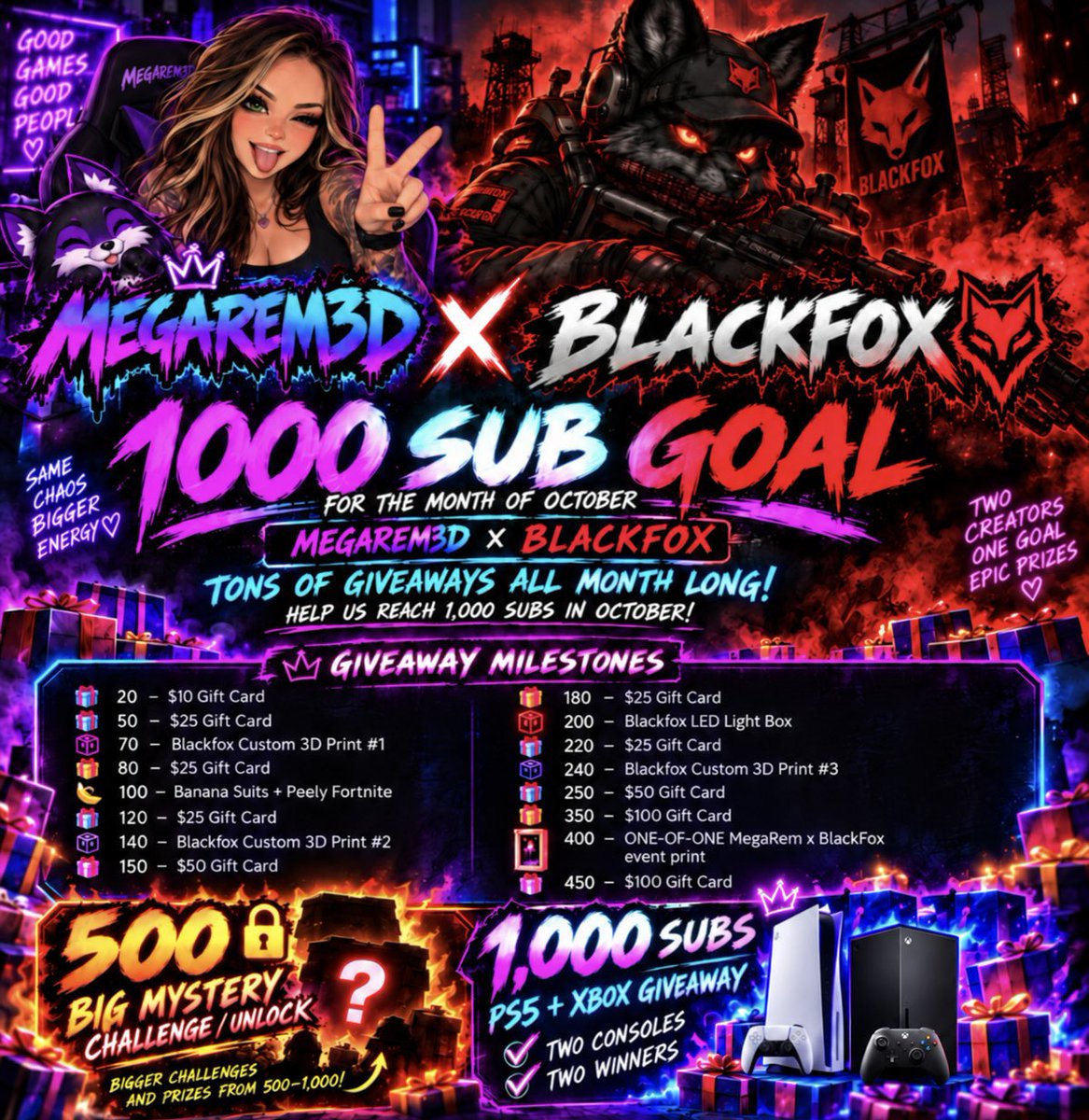 blackfox87fps's tweet photo. 🚨 MEGAREM3D x BLACKFOX 🚨

We’re pushing for a 1,000 SUB GOAL this October and the giveaways are going CRAZY 🔥🎁 

Gift cards, custom prizes, mystery unlocks, and at 1,000 subs we’re giving away a PS5 + Xbox 👀
Let’s run it up and hit this goal together! 🦊💜

#Blackfox #MegaRem3d #SubGoal #Giveaway #GamingCommunity #Streamer #TwitchStreamer #OctoberGoals