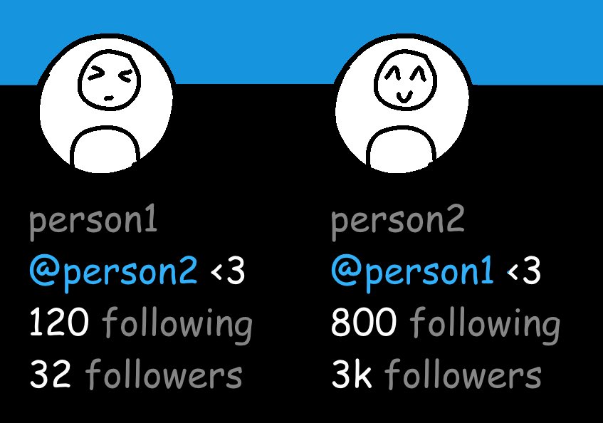 sharkbyteceo's tweet photo. big fan of these types of twitter relationships https://t.co/MkffLe7ROl