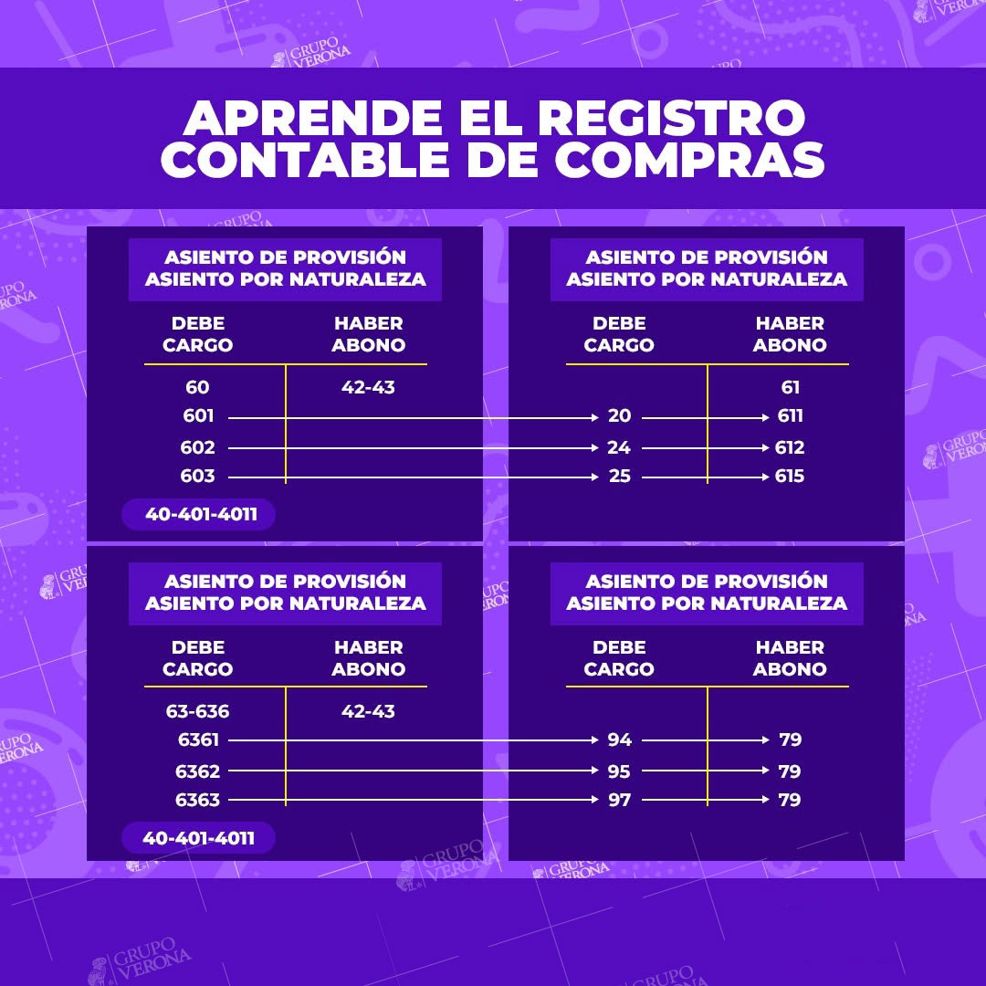 GrupoVerona's tweet photo. 🧩 Llevar una #contabilidad #ordenada va más allá de #acumular #facturas en un #archivador. En el #ecosistema #empresarial, cada #adquisición #exige un doble #movimiento #exacto para #reflejar la #realidad del #inventario 📝#JoséVerona #SUNAT2026 #GrupoVerona #IGV #CreditoFiscal https://t.co/cj4jsDbtPw