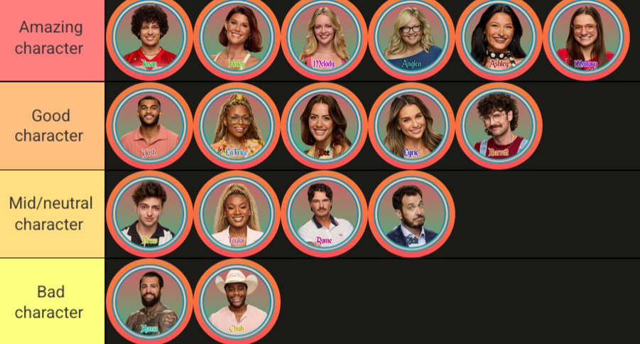 Kat5022_'s tweet photo. Might as well post my character list too (how entertaining as a TV personality basically)
#bb28 https://t.co/IXtuKkG0TK