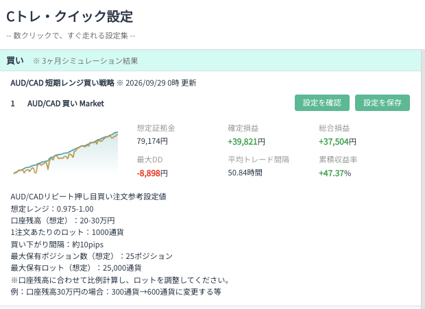hiropi_fx's tweet photo. 本日はRBA、そして明日は豪CPI発表です。
AUCCAD稼働中の方はご注意ください。
上昇並行チャネルレンジが一生つづいてほしい・・・。 https://t.co/GmZOKmEmkb