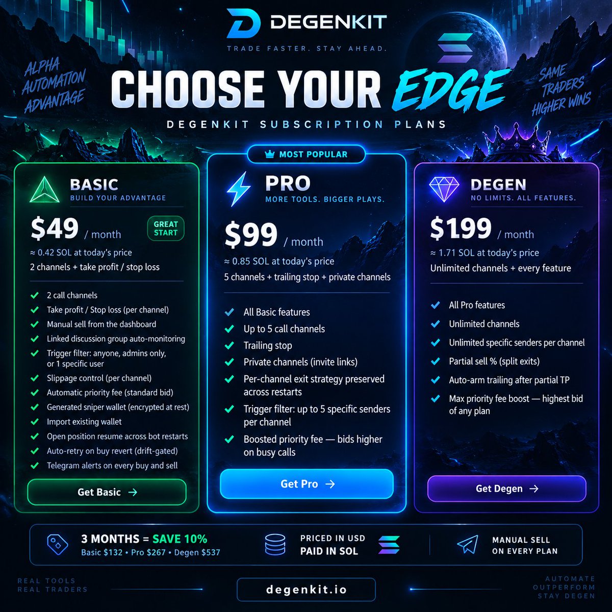 DegenKit_'s tweet photo. 🚀 New DegenKit plans are live.

💵 Now priced in USD, paid in SOL
🔒 SOL price locked for 10 mins at checkout
🔓 Manual Sell on every plan
⏸️ Paused channels don’t count toward limits
Basic $49 | Pro $99 | Degen $199
3 months = 10% off
👉 https://t.co/M6jKr5JlnP
#Solana #Memecoins #CryptoTrading