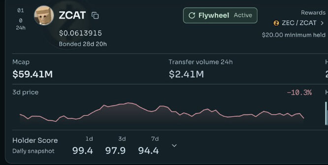 _imagyn's tweet photo. 99 holder score today
97.9 last 3d
94.4 last week

Short term market noiz, higher zoon.  be positioned in the good coins for when bleeding stops on majors / onchain heading into uptober https://t.co/mOgp58GvGG