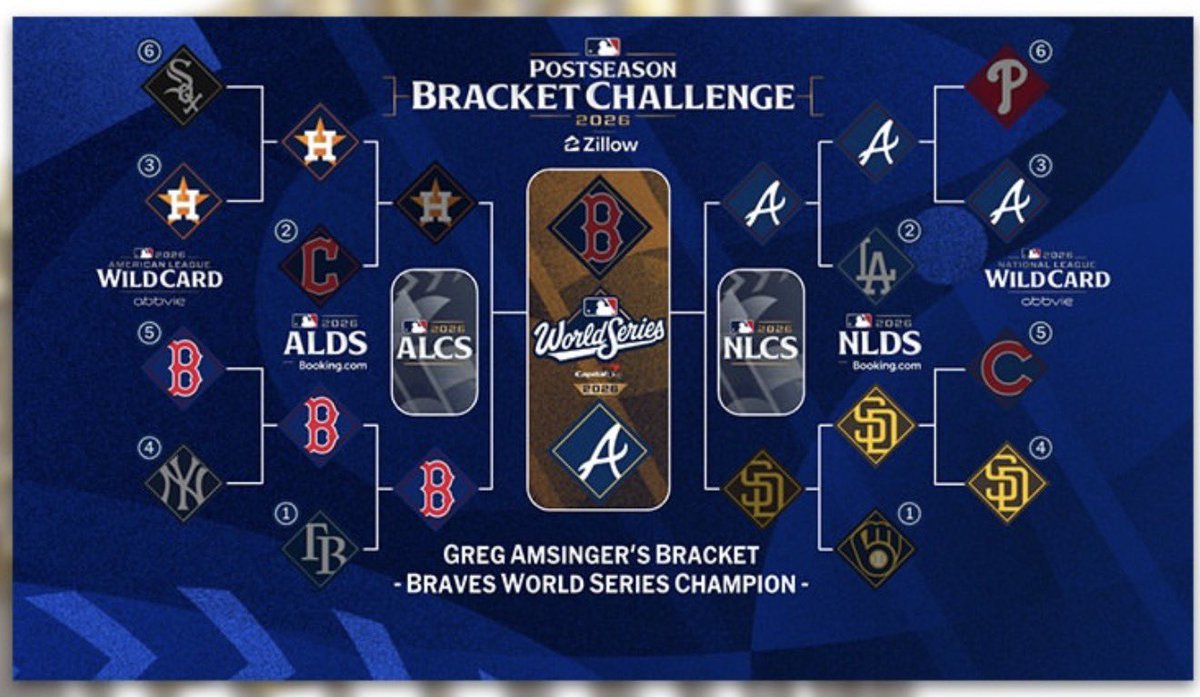 BostonStrong_34's tweet photo. Greg Amsinger from MLBN is predicting a Red Sox vs Braves World Series. https://t.co/FijrIN9GVD