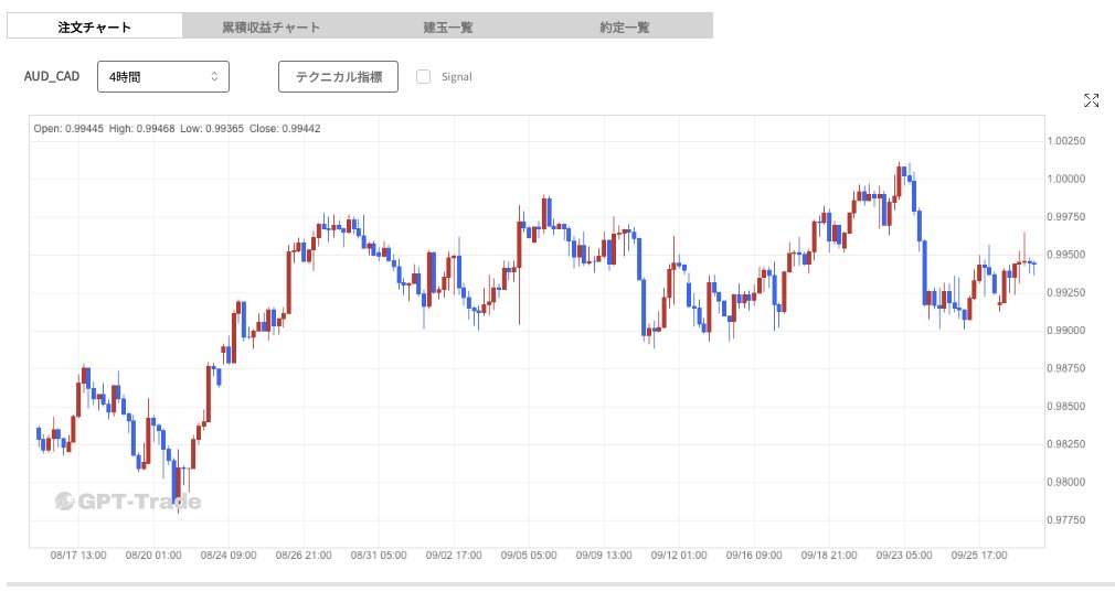 hiropi_fx's tweet photo. 本日はRBA、そして明日は豪CPI発表です。
AUCCAD稼働中の方はご注意ください。
上昇並行チャネルレンジが一生つづいてほしい・・・。 https://t.co/GmZOKmEmkb