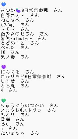 Enju_Renge's tweet photo. 日常祭で粗品を貰ってくださる方々です。もし自分入ってないよーとか、希望したの違うよーとかあったら教えてください！人数の関係で全員をメンションできず申し訳ありません。()が着いている方は募集の段階で会場に行くか不明だった方々です。 https://t.co/UHpvQs8jDR
