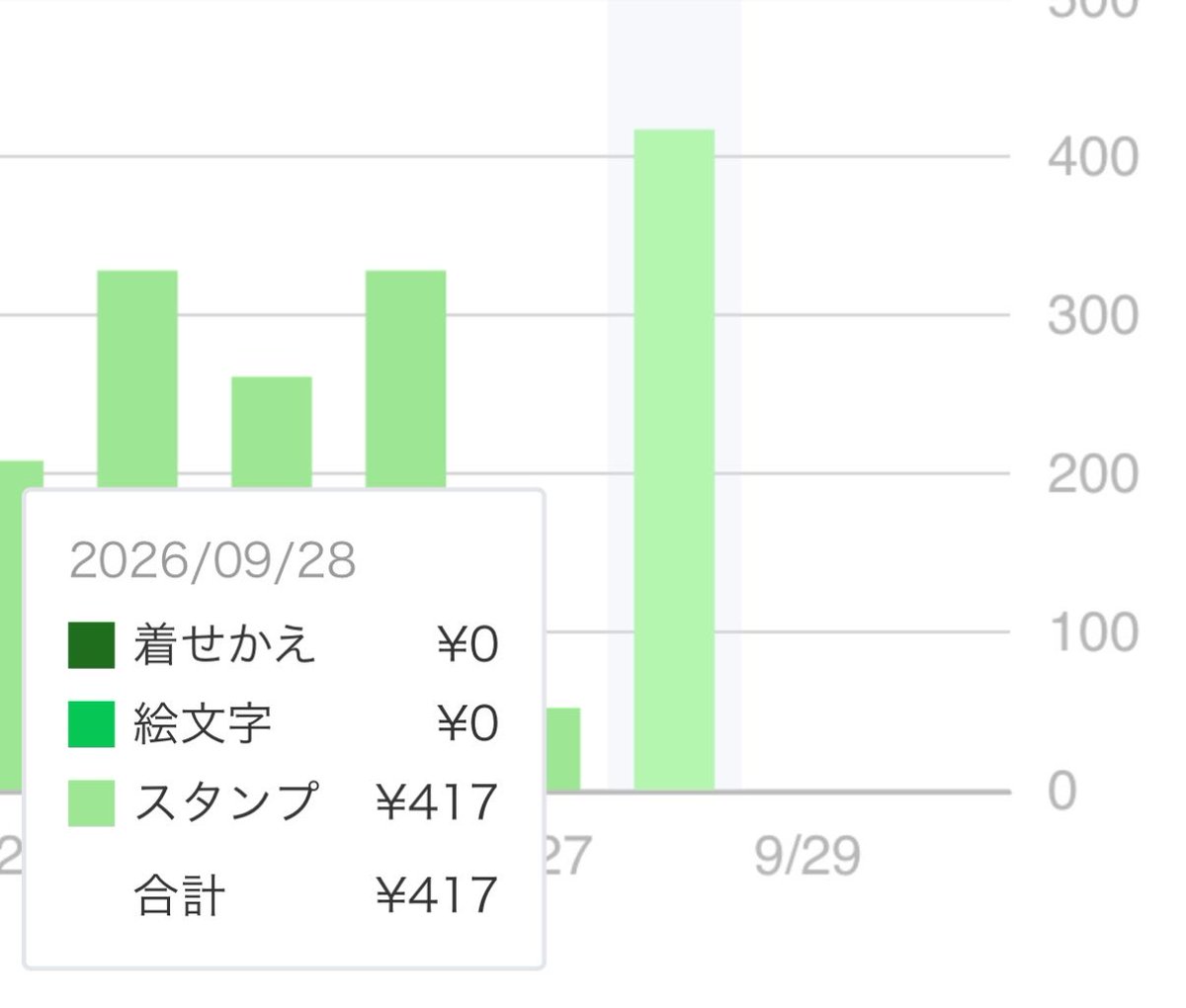 takokoc's tweet photo. 400円超え始めました https://t.co/xcvLdYYCvS