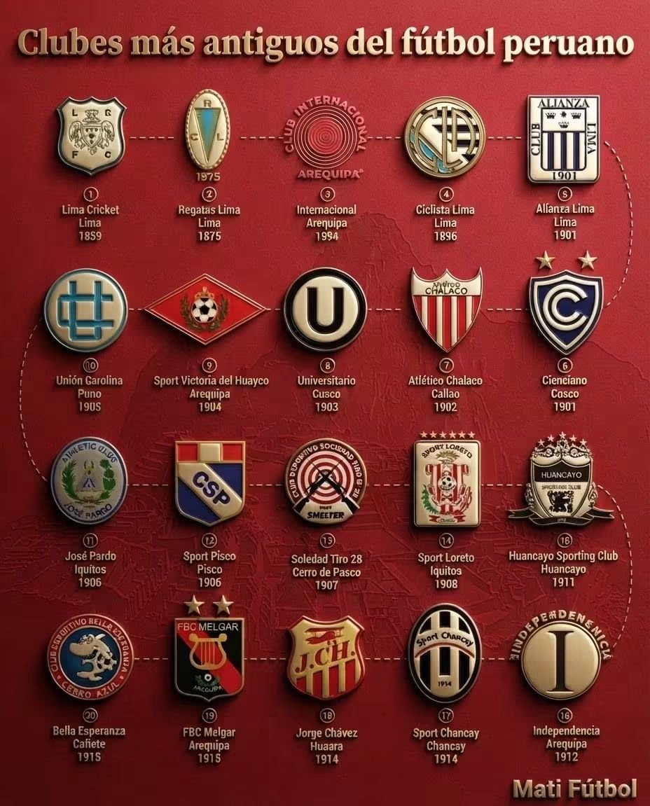 rhfutbolperu's tweet photo. 🇵🇪🗞️ ESTOS SON LOS CLUBES MÁS ANTIGUOS DEL FÚTBOL PERUANO 😱

El fútbol peruano tiene historia, tradición y clubes legendarios que sentaron las bases de nuestra pasión. https://t.co/wXpN7M33FG
