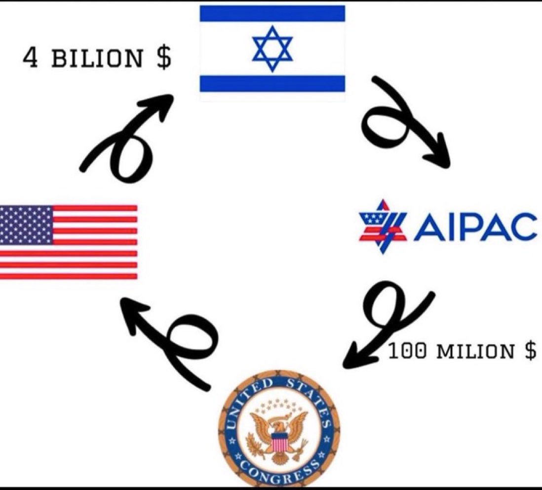 rizeup99's tweet photo. @kundanobra @HananyaNaftali Nah, Palestinians do not rely on the USA to fund their healthcare, military or fake country https://t.co/OFnua5OGwi