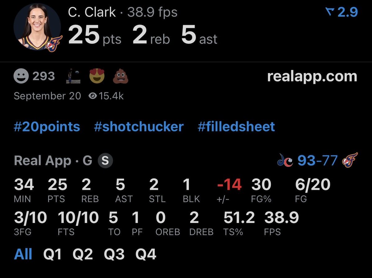 500ounces's tweet photo. @Turf_Rida @EugeneREQUIEM5 @ScottGW56 “Accounted for” gimmick doesn’t work when Catlin went 6-17. With 6 TO at that. You say Angel played some children, but why couldn’t Catlin beat that team just last week? In a game she went 6-20. (Linked below) Stop with the lazy excuses. https://t.co/NIcSodKoNt