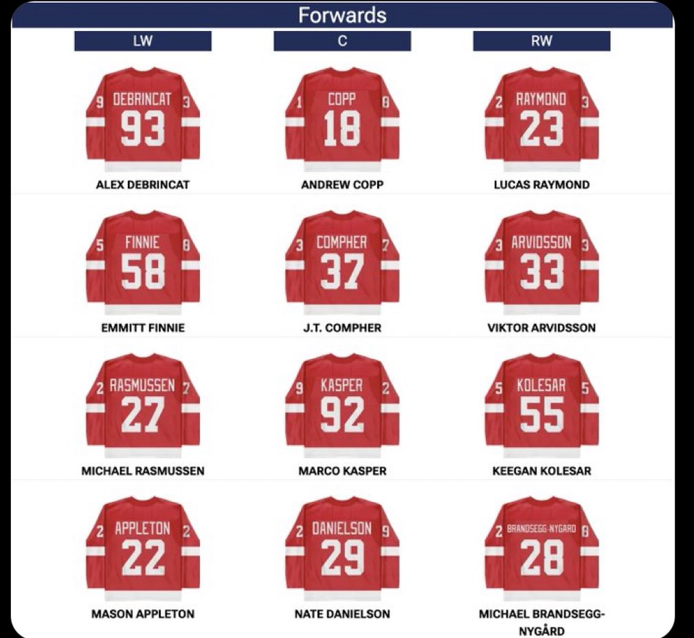 HockeyyInsiderr's tweet photo. Who’s stopping the @DetroitRedWings offense this year ? 🤯 https://t.co/31eFo1O0rR