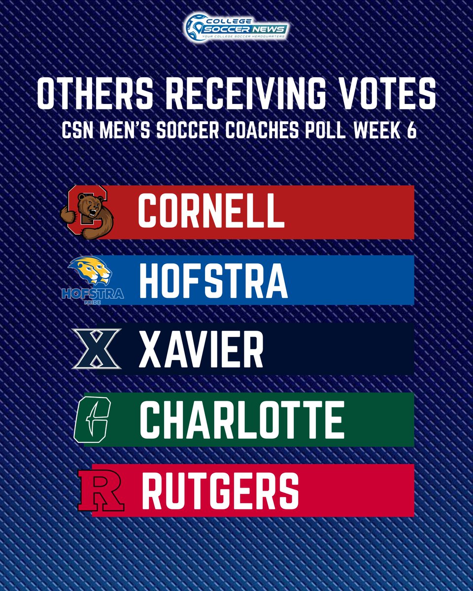 csoccernews's tweet photo. Our Week 6 coaches poll is out!

SMU claim the top spot after a dominant weekend!

👇👇👇 https://t.co/Z2vk0CJ7jH