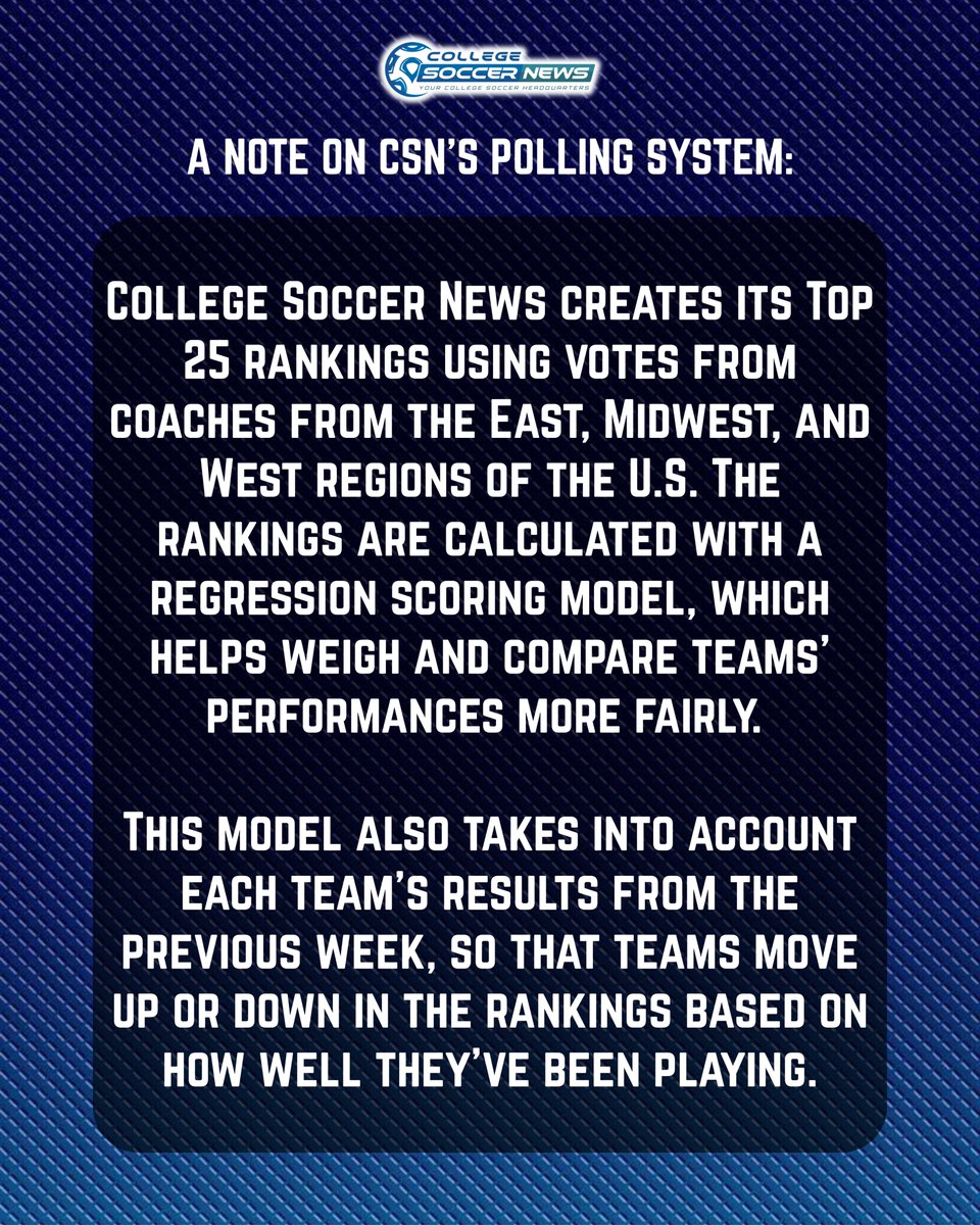 csoccernews's tweet photo. Our Week 6 coaches poll is out!

SMU claim the top spot after a dominant weekend!

👇👇👇 https://t.co/Z2vk0CJ7jH