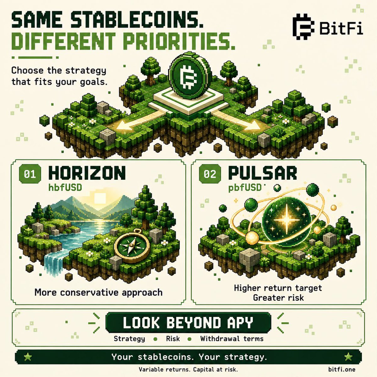 DYhunter_7's tweet photo. Give two people 1,000 USDC and they won’t necessarily put it to work the same way.

One will look for a higher potential return. The other will want a more conservative approach.

Same balance, different priorities.

That’s a useful way to look at bfUSD on @Bitfi_Org. https://t.co/V9uL2YiHWR