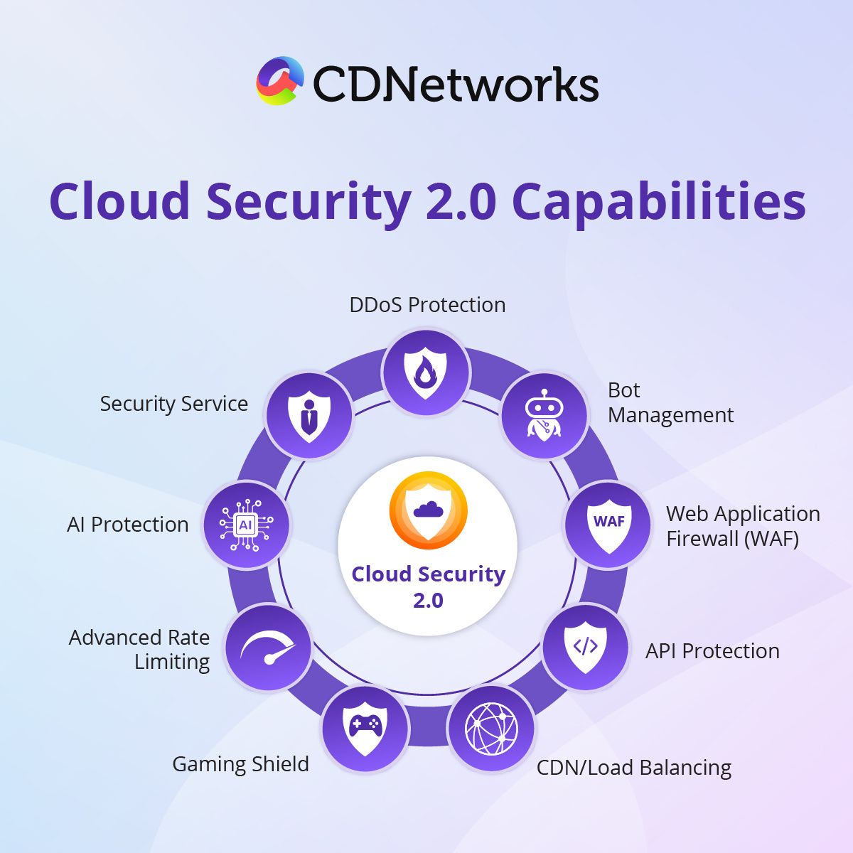 CDNetworks tweet picture